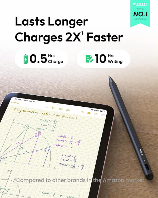 Metapen Pencil A8 for Apple iPad 2018-2025, (2X Faster Charge), Tilt Sensitivity, Pixel Precision, Stylus Pen for iPad 11/10/9/8/7/6th Gen, Pro