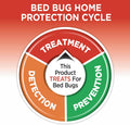 Hot Shot Bedbug and Flea Fogger, Inhibits Flea Reinfestation, 2 Ounce Cans, 6 Count