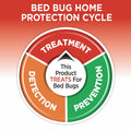 Hot Shot BedBug And Flea Fogger, Inhibits Flea Reinfestation, 2 Ounce Cans, 6 Count 3 Count (Pack of 2)