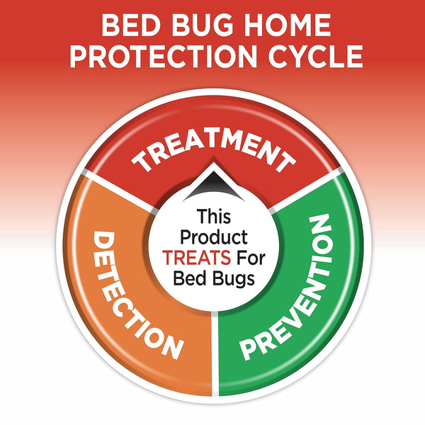Hot Shot BedBug And Flea Fogger, Inhibits Flea Reinfestation, 2 Ounce Cans, 6 Count 3 Count (Pack of 2)