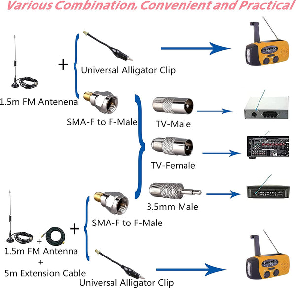 75 ohm FM Antenna, Outdoor Antenna WiFi Stereo TV Indoor, 1.5m SMA-Male Connector Magnetic Transmitter Cable, 16.4Ft Extension Cable with 6pcs