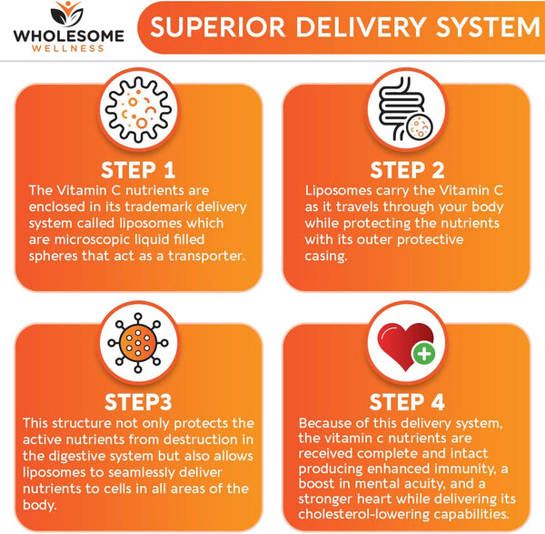 Wholesome Wellness Liposomal Vitamin C Capsules (200 Pills 1500Mg Buffered) High Absorption, Immune System & Collagen Booster, High Dose Fat