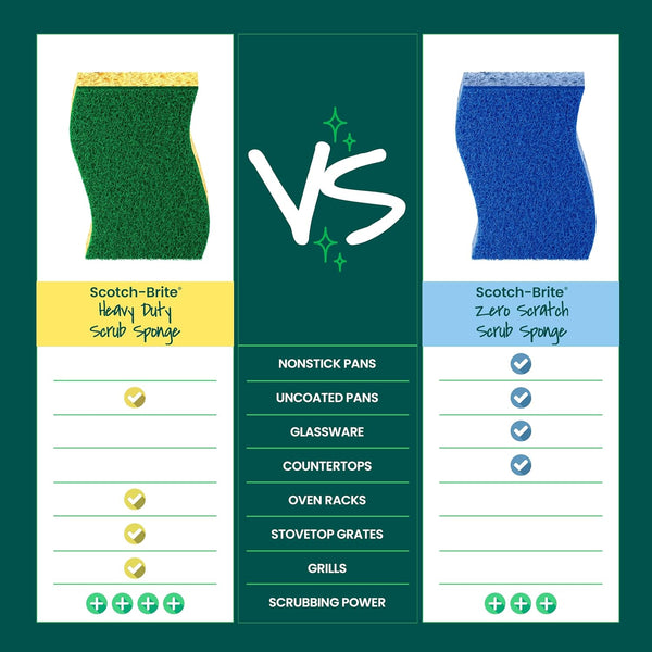 Scotch-Brite Heavy Duty Scrub Sponge, 6 Kitchen Sponges Designed for Tough Messes in the Kitchen That Last 3X Longer*, Best for Cast Iron Skillets