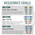 Leg Speed & Agility Resistance Bands - Athletic Performance/Fitness Training for All Ages - 4 Resistance Levels, Stretch Strap, Digital Training