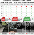 YITAMOTOR Floor Mats for 2014-2018 Silverado/Sierra 1500, 2015-2019 2500HD 3500HD, Crew Cab w/Bench Seat Carpet Floor, Custom Fit All Weather TPE