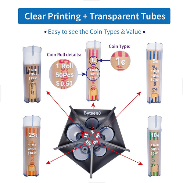 Coin Counter Coin Sorter TubeÃ¯Â½ÂCreative 5-In-1 Change Sorter Coin OrganizerÃ¯Â½ÂChange Counter Machine Coin RollerÃ¯Â½ÂCoin Bank Holder Coin