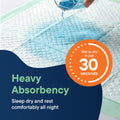 Chucks Pads Disposable [50-Pack] Underpads 23x36 Incontinence Chux Pads Absorbent Fluff Protective Bed Pads, Pee Pads for Babies, Kids, Adults &