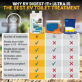 Unique RV Digest-It+ Extra-Strength Ultra-Concentrate - 32 RV Toilet Treatments - Eliminates Smells and Liquifies Waste (32 Oz)