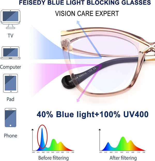 FEISEDY Women Oversized Square Blue Light Blocking Glasses Anti Eyestrain Cat Eye Fashion Eyewear B2956 Transparent Tea 55 Millimeters