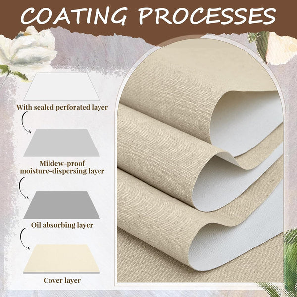 Fuutreo 8 Yard Long x 36" Wide / 63'' Wide Large Canvas Roll 12 oz Cotton Triple Primed Canvas Roll Gesso Artist Painting Backdrop(36" Wide x 8
