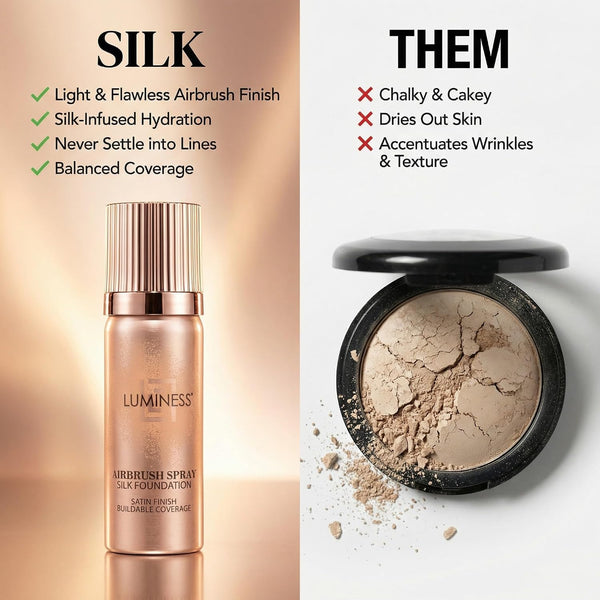 LUMINESS Silk Airbrush Spray Foundation & Buffing Brush Kit â€“ Full Coverage Foundation & Dual-Sided Buffing Brush - Buildable Coverage,