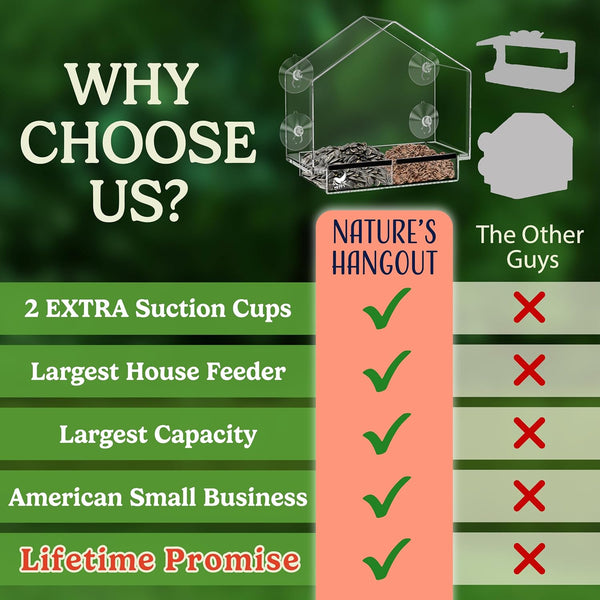 Window Bird Feeder with Strong Suction Cups, Clear Window Feeders for Outside - Transparent Bird House, Balcony Glass Mount, Acrylic Cat, Kids &