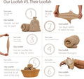 Natural Loofah Exfoliating Body Scrubber, Handmade Durable Wash Cloth, Back Scrubber with Handles for Bath and Shower, Deep Clean, Skin Care,