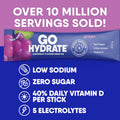 Gohydrate Instant Hydration Powder Packets - Low Sodium Electrolytes Drink Mix - Natural Hydration Support, Sugar Free Electrolyte Flavored Powder