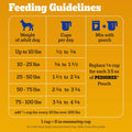 Pedigree Complete Nutrition Adult Dry Dog Food, Grilled Steak & Vegetable Flavor, 18 Lb. Bag
