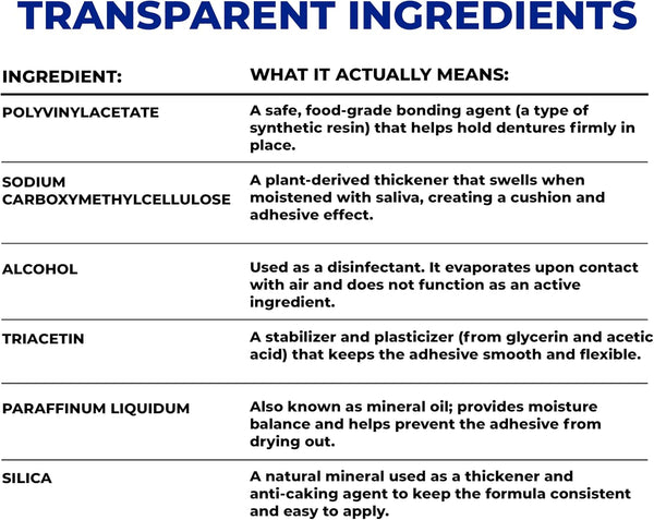 Secure Denture Adhesive Cream for Uppers, Lowers & Partials – Waterproof Seal & Zinc Free – Food Grade Ingredients - Less Adhesive, More Hold -