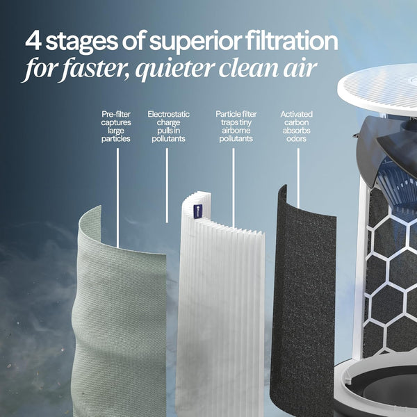 BLUEAIR Blue Pure 311i Max Smart Air Purifier for Medium Rooms up to 2,107 Sq Ft HEPASilent Air Cleaner for Pets Allergies Smoke & Dust WiFi Air