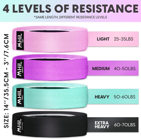 Fabric Resistance Bands for Women & Men – 4 Durable Exercise Bands for Working Out, Non-Slip & Non-Pinching Workout Bands – Multiple Resistance