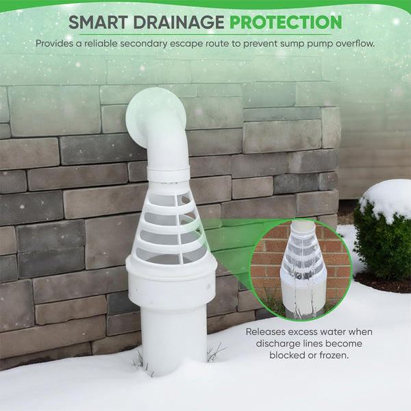 PumpSpy Sump Pump Discharge Freeze Protection - Transition from 1.5" Pipe to 4" Discharge Line - Prevents Pipe Bursts, Pump Failure, and Basement