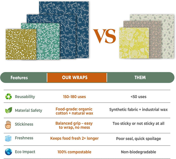 Akeeko Reusable Beeswax Food Wraps - Assorted 9 Packs, Reusable, Plastic-Free Food Storage, 5 Small, 2 Medium, 1 Large, 1 Extra Large Wraps with