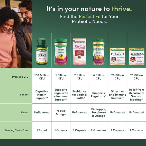Nature's Bounty Lactobacillus Acidophilus Probiotic Supplement - Daily Probiotic for Women/Men Digestive Health, 100 Million Organisms,