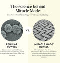 Miracle Made Soft Face Towel, Long-Staple Silver-Treated Cotton Fabric – Fade Resistant, Highly Absorbent, Quick-Drying Wash Cloth, Sky Blue 13x13in