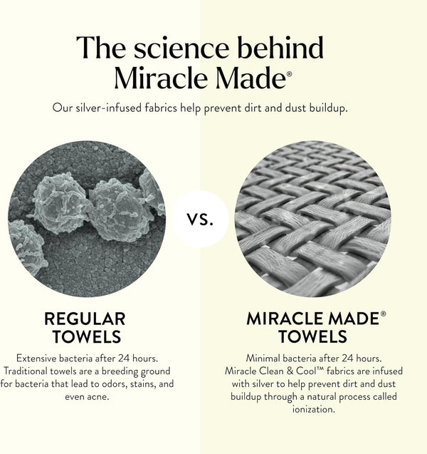 Miracle Made Soft Face Towel, Long-Staple Silver-Treated Cotton Fabric – Fade Resistant, Highly Absorbent, Quick-Drying Wash Cloth, Sky Blue 13x13in