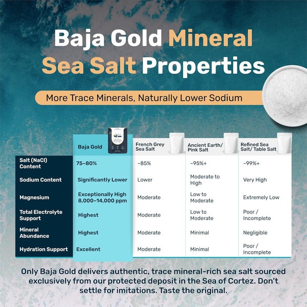 Baja Gold Mineral Sea Salt - Organic Natural Grain Salt for Cooking & Baking | Authentic Baja Salt | Ideal for All Culinary Creations | 1 Lb.