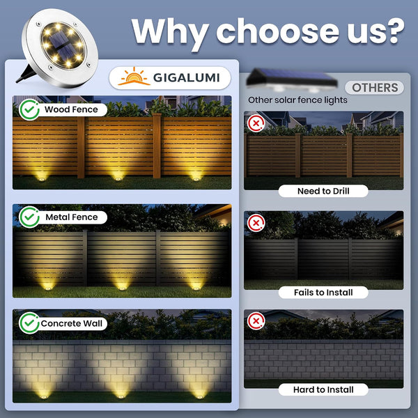 GIGALUMI Solar Ground Lights - No-Drill Fence Lighting Solution, Waterproof Perimeter Lights Compatible with Wood, Metal & Concrete Fences (12
