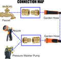M MINGLE Garden Hose Quick Connect Fittings, 3/4 Inch GHT Solid Brass, Quick Connector Set, 2-Pack