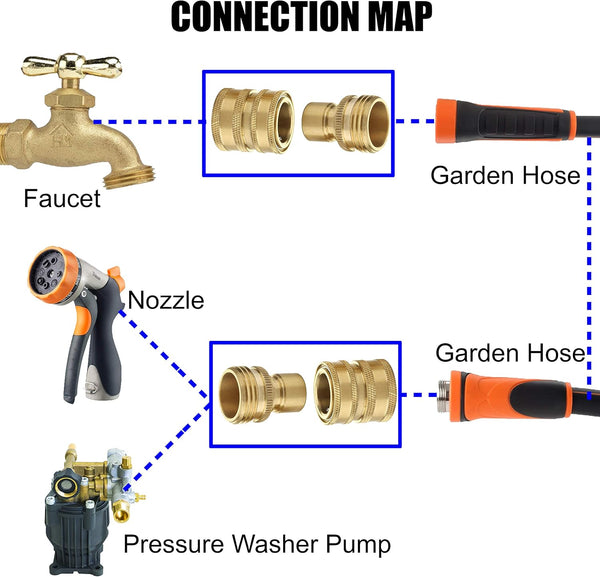 M MINGLE Garden Hose Quick Connect Fittings, 3/4 Inch GHT Solid Brass, Quick Connector Set, 2-Pack