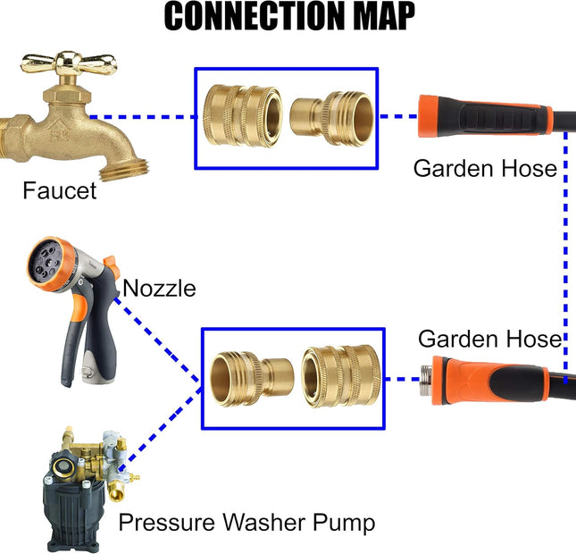 M MINGLE Garden Hose Quick Connect Fittings, 3/4 Inch GHT Solid Brass, Quick Connector Set, 2-Pack
