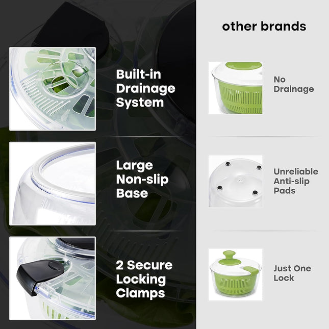 Joined Large Salad Spinner with Drain, Bowl, and Colander - Quick and Easy Multi-Use Lettuce Spinner, Vegetable Dryer, F