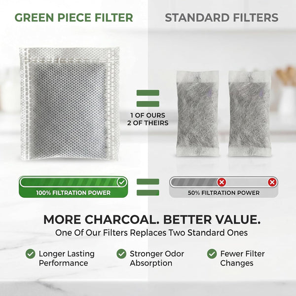 Green Piece Distiller Filters – Activated Charcoal Carbon Sachets (Made in USA) Odor & VOC Absorbing, Compatible with Megahome & Countertop Water
