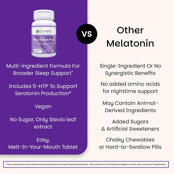 EZ Melts Dissolvable Melatonin Plus, Sugar-Free Sleep Support with Melatonin 5Mg, L-Theanine, GABA, 5-HTP, and Herbal Blend, 60-Day Supply