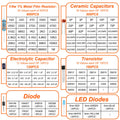 1400Pcs Basic Electronics Component Assortment Kit, Electrolytic Capacitor, Ceramic Capacitor, LED Diode, Common Diode, Resistor, Transistor