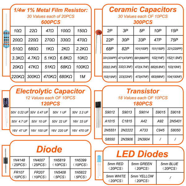 1400Pcs Basic Electronics Component Assortment Kit, Electrolytic Capacitor, Ceramic Capacitor, LED Diode, Common Diode, Resistor, Transistor
