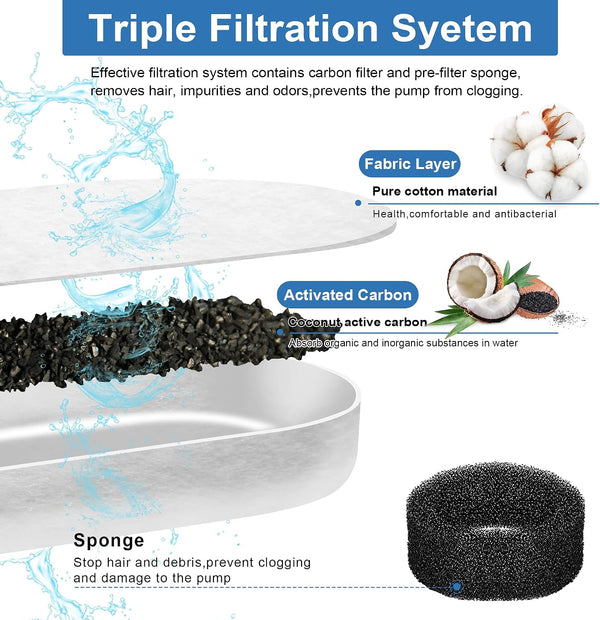 Cat Water Fountain Replacement Filters - 28 Pack Triple Action With Carbon Filter and Pre-Filter Sponges (14 Filters & 14 Sponges) for Pet Water
