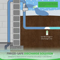 PumpSpy Sump Pump Discharge Freeze Protection - Transition from 1.5" Pipe to 4" Discharge Line - Prevents Pipe Bursts, Pump Failure, and Basement