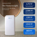 AIRDOCTOR AD5500 Smart App Air Purifier. Cleans Whole Home, XL Rooms Up to 4172 ft2. Removes Smoke, Dust, Pet Hair, Odors, Pollen. Hospital-Grade