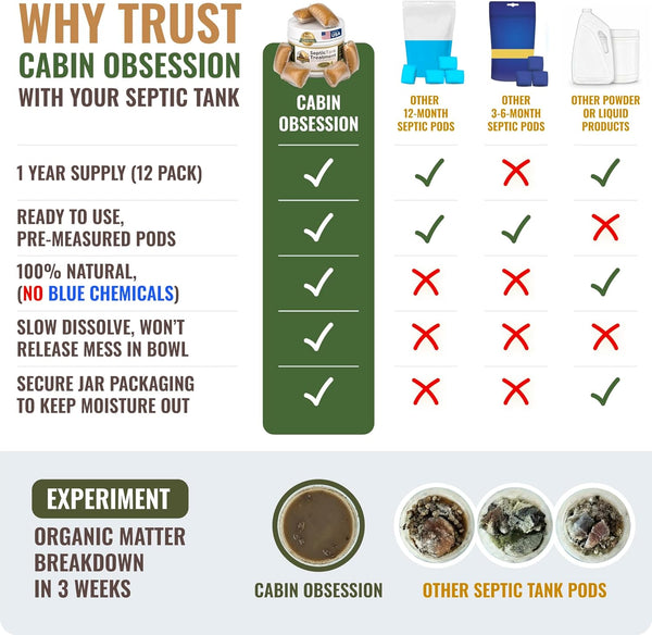 Septic Tank Treatment - 1 Year Supply of Septic Safe Dissolvable Easy Flush Live Bacteria Packets (12 Count) - Best Way to Prevent Expensive