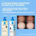 La Roche-Posay Lipikar AP+MAX Triple Repair Moisturizing Body Cream | Face & Body Lotion for Dry Skin with Shea Butter & Niacinamide | Gentle