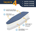 12.5 X 30 inch Smart Table top Ironing Board Cover and Pad with Standard Size, Fits Small, Mini Board, Easy Placement, Extra Thick Padding,