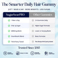 Sugarbear Hair Vitamin Gummy 2 Month Supply Extra Strength Biotin 6000Mcg, Growth for Men & Women, Vegan Vitamin B12, MSM, Inositol, Omega 3,