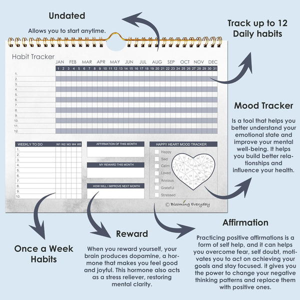 Habit Tracker Is a Great Productivity Tools Used as Habit Tracker Journal Workout Calendar, Habit Tracker Planner Goal Journal, Habit Tracker