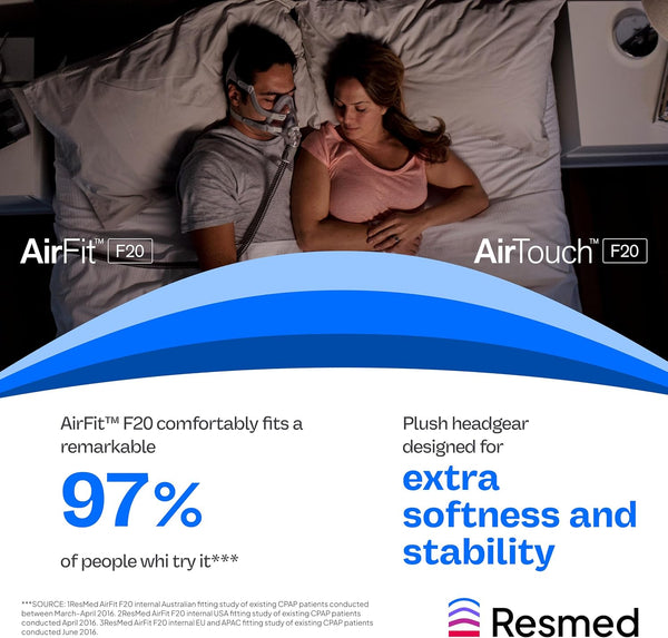 Resmed AirFit/AirTouch F20 Headgear - Replacement CPAP Headgear - Frame System & Full Face Cushion Not Included - Premium CPAP Accessories -