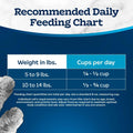 Blue Buffalo Tastefuls Chicken & Brown Rice Recipe Adult Indoor Dry Cat Food for Weight Control & Hairball Control, Real Chicken First, Natural