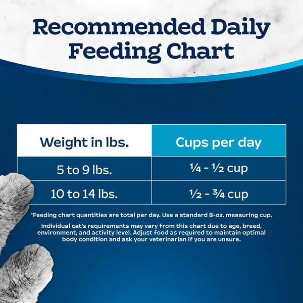 Blue Buffalo Tastefuls Chicken & Brown Rice Recipe Adult Indoor Dry Cat Food for Weight Control & Hairball Control, Real Chicken First, Natural