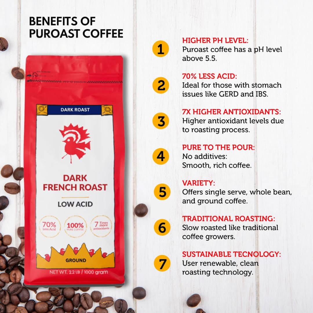 Puroast Low Acid Coffee Ground | French Roast Ground | Dark Roast | High Antioxidants & High Ph |No Bitter Aftertaste | Reduced Heartburn & GERD | Suitable for Cold Brew - 2.2 LB