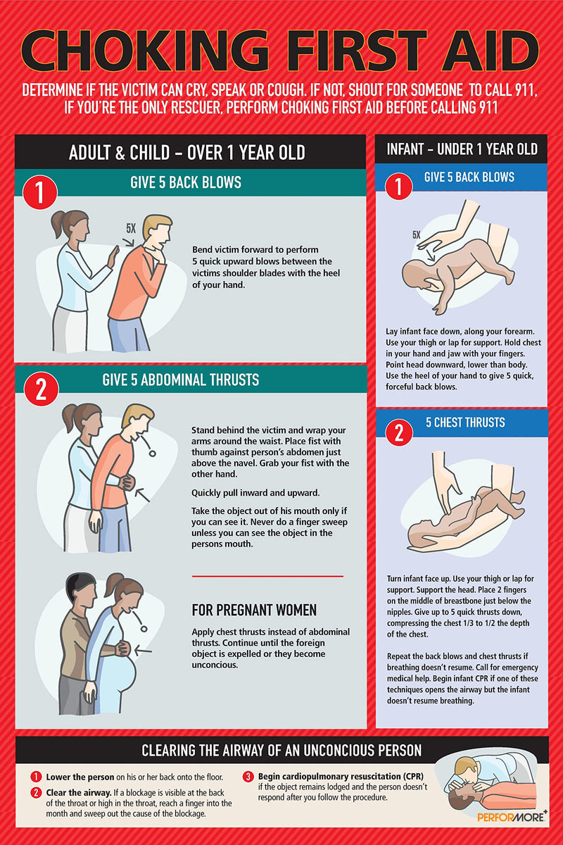 Safety Choking Victim Poster Measures 12" x 18", Choking First Aid Poster for Infants, Kids, Pregnants, and Adults, First Aid Guide Quick